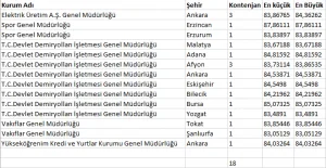 2015-2-harita-lisans-min-maks-puan5-300x155-2 Harita mühendislerinin 2015/2 yerleştirme sonuçlarına göre min ve maks puanları.