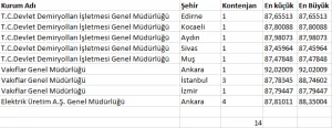 2015-2-harita-onlisans-min-maks-puan3-300x116-3 Harita teknikerlerinin 2015/2 yerleştirme sonuçlarına göre min ve maks puanları.