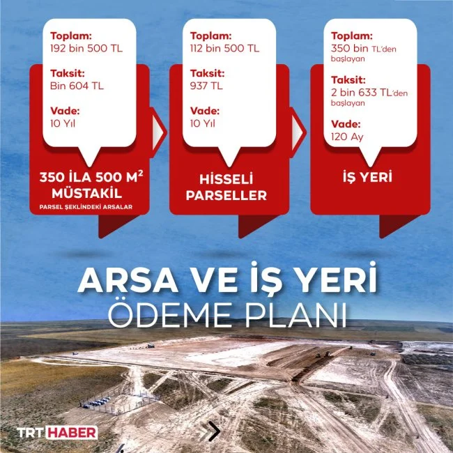 3202121 Cumhuriyet tarihinin en büyük sosyal mesken projesi: Başvurular nasıl yapılacak, kimler başvurabşehirecek?