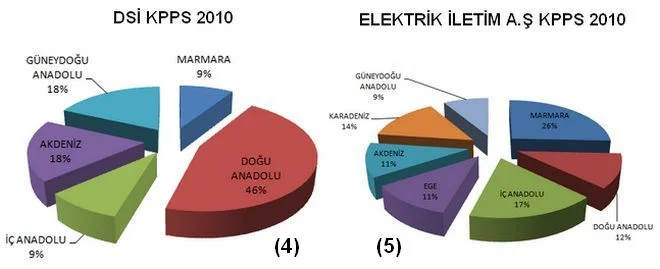 dsi-elektrik-iletim-harita-teknikeri-kpss-2010 DSİ Elektrik İletim KPSS 2010 Harita Teknikeri Alımı