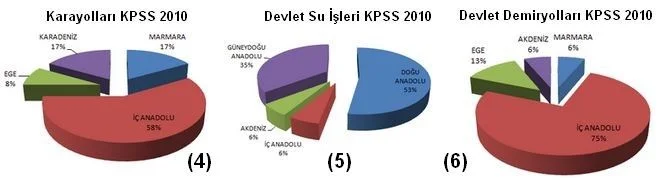 dsi-karayollari-demiryollari-harita-muhendisi-kpss-2010 DSİ Karayolları Demiryolları KPSS 2010 Harita Mühendisi Alımı
