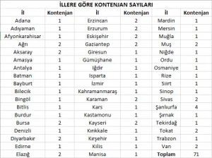 GTHB’nin Sözleşmeli Pozisyonlarına Tercih Alınması
