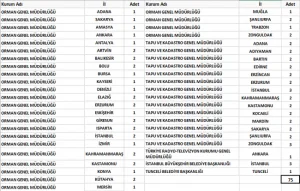 Harita teknikerlerinin 2016/1 E-KPSS kadro dağılımı.