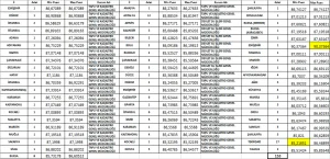 Harita teknikerlerinin 2016/1 yerleştirme sonuçlarına göre min ve maks puanları.