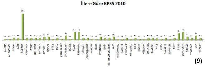 illere-gore-harita-muhendisi-kpss-2010 İllere Göre KPSS 2010 Harita Mühendisi Alımı