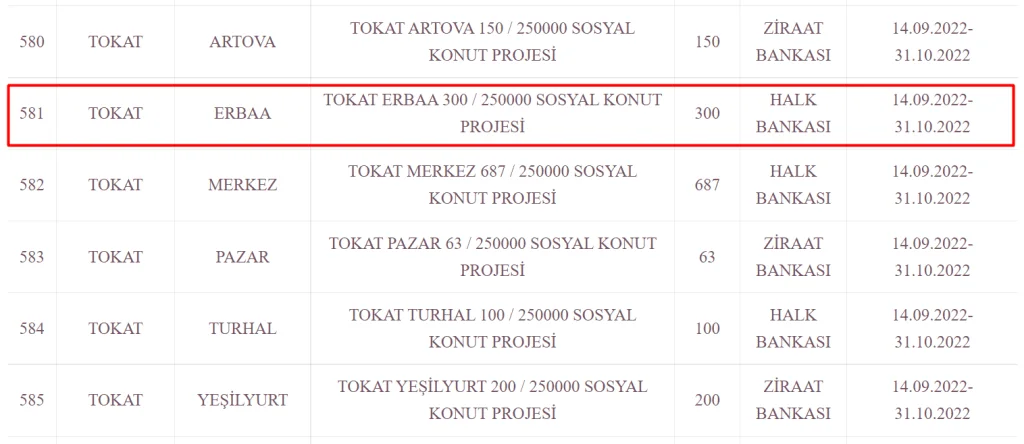 Erbaa'da Toki Nereye Yapılıcak? Erbaa da Kaç Dairelik Toki Yapılıcak? Erbaa Sosyal Konut Projesi