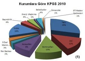 kurumlara-gore-harita-muhendisi-kpss-2010 Kurumlara Göre KPSS 2010 Harita Mühendisi Alımı