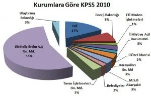 kurumlara-gore-harita-teknikeri-kpss-2010 Kurumlara Göre KPSS 2010 Harita Teknikeri Alımı
