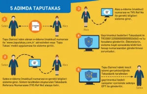 TapuTakas 5 adımda gerçekleşiyor.
