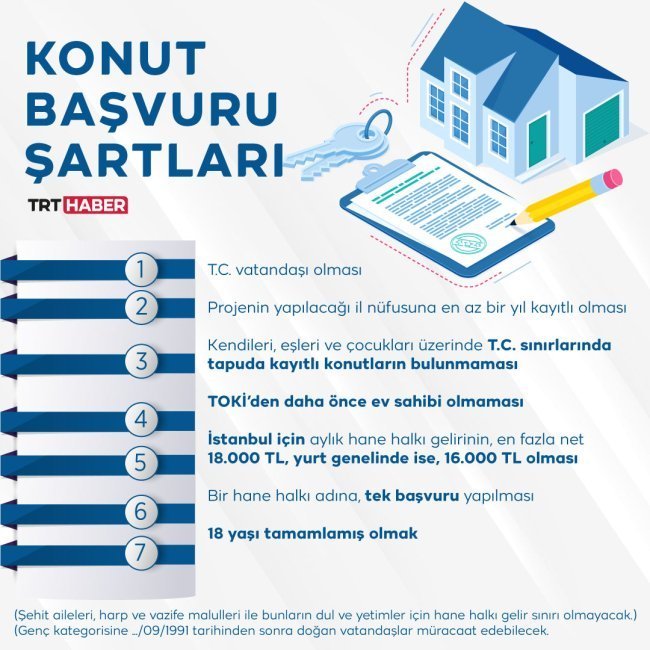 Cumhuriyet tarihinin en büyük sosyal mesken projesi: Başvurular nasıl yapılacak, kimler başvurabşehirecek?