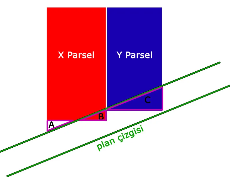 İhdas Nedir? Erbaa İhdas